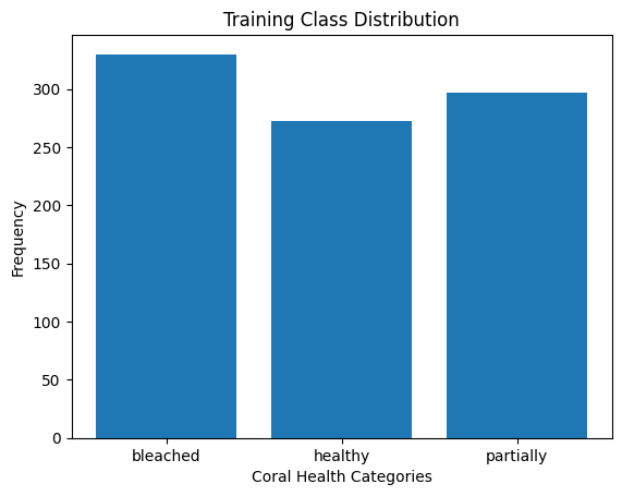 Training Class Distribution